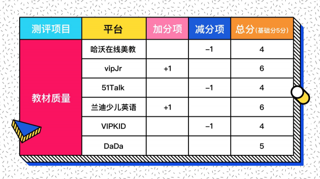 在線少兒英語怎么選？七大評測維度一個不能少！
