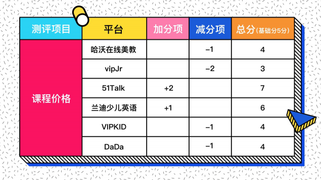 在線少兒英語怎么選？七大評測維度一個不能少！