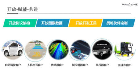 Maxieye發(fā)布所羅門計(jì)劃：像素級對標(biāo)行業(yè)標(biāo)桿，賦能自動(dòng)駕駛