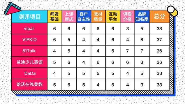 在線少兒英語怎么選？七大評測維度一個不能少！