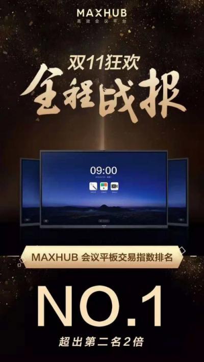 喜報(bào)！MAXHUB雙11會(huì)議平板交易指數(shù)排名第一！