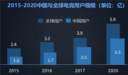 電商、娛樂大時代 拍樂多將融合進行到底