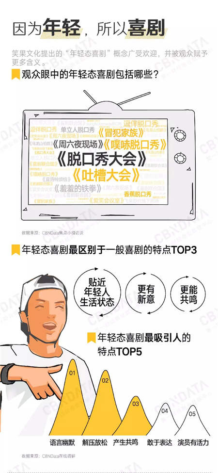 愛看《吐槽大會》的人有錢有顏？