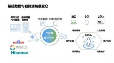 悠易互通斬獲梅花網(wǎng)最佳大數(shù)據(jù)營(yíng)銷創(chuàng)新獎(jiǎng)