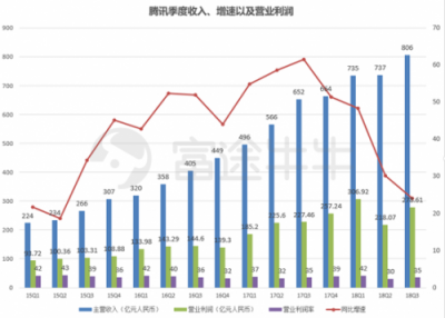 富途證券：當?shù)凸鹊尿v訊遇上超預期財報