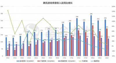 富途證券：當?shù)凸鹊尿v訊遇上超預期財報