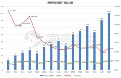 富途證券：當?shù)凸鹊尿v訊遇上超預期財報