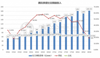 富途證券：當?shù)凸鹊尿v訊遇上超預期財報