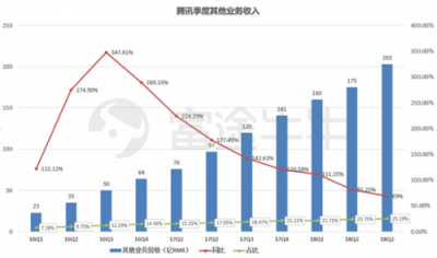 富途證券：當?shù)凸鹊尿v訊遇上超預期財報