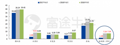 富途證券：當?shù)凸鹊尿v訊遇上超預期財報