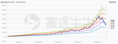 富途證券：當?shù)凸鹊尿v訊遇上超預期財報
