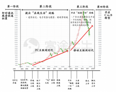 富途證券：當?shù)凸鹊尿v訊遇上超預期財報