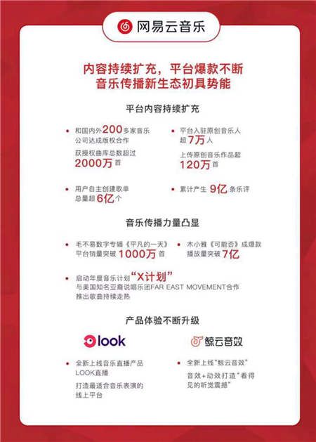 網(wǎng)易2018Q3財報發(fā)布，表示將繼續(xù)在網(wǎng)易云音樂平臺投入研發(fā)、保持創(chuàng)新