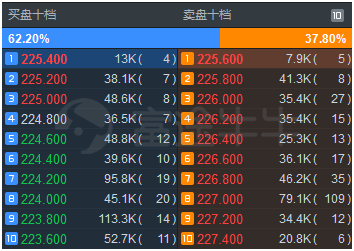 富途證券：港股的lv2行情到底有什么用？