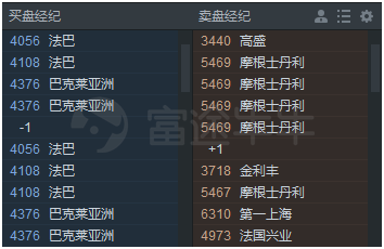 富途證券：港股的lv2行情到底有什么用？
