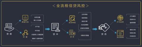 排列科技：數(shù)字經(jīng)濟時代，銀行信貸風控的轉(zhuǎn)型之機