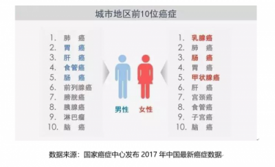 金橡醫(yī)學讓精準醫(yī)療“裝上”華為云基因容器