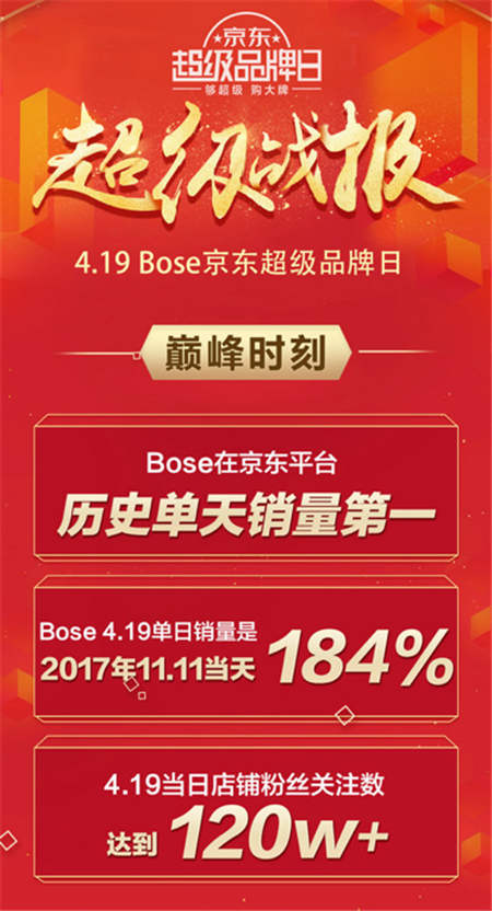 年輕人的潮流范兒！京東&BOSE 11.11強(qiáng)強(qiáng)聯(lián)手讓更好發(fā)聲