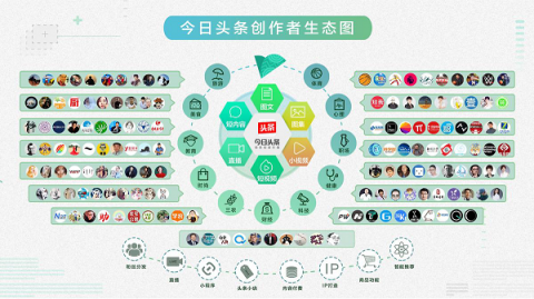 今日頭條CEO陳林：優(yōu)質(zhì)內(nèi)容將勝出，低質(zhì)信息將無路可走