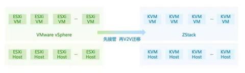 IPv6來了！ZStack 3.1.0重磅發(fā)布！