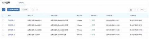IPv6來了！ZStack 3.1.0重磅發(fā)布！