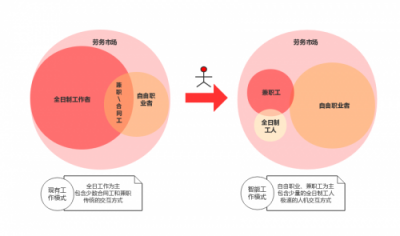 5G賦能，夜神獵人打造全新自由職業(yè)者服務(wù)社區(qū) 引領(lǐng)勞務(wù)市場(chǎng)進(jìn)入智能時(shí)代