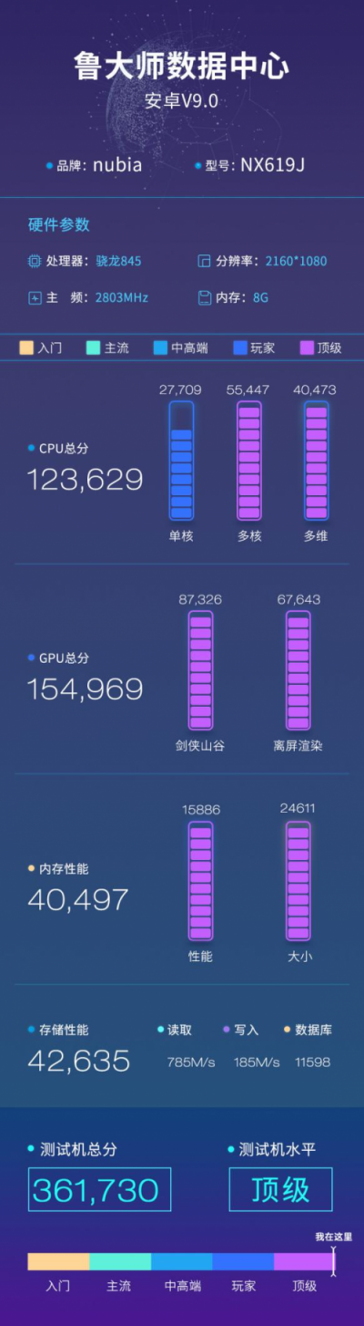 努比亞紅魔2代魯大師跑分曝光：36萬分的戰(zhàn)斗機(jī)型！