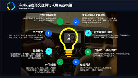 深思考發(fā)布“深義”系列智慧車載語義理解機(jī)器人 開啟人機(jī)交互新時(shí)代