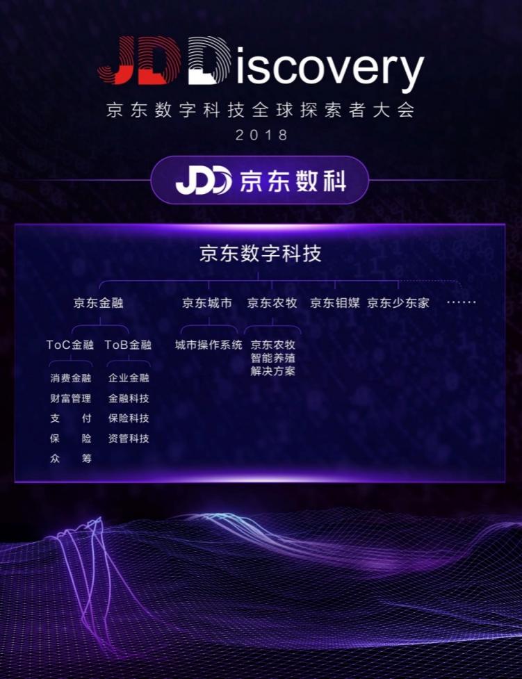 預(yù)見、改變、實(shí)現(xiàn) 京東數(shù)字科技品牌正式升級(jí)