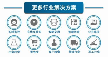 聚云位智：挖掘有效數(shù)據(jù)價值，為企業(yè)萬物互聯(lián)打下基礎(chǔ)