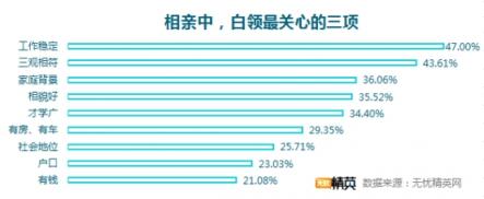 相親坦蕩蕩，戀人不成做朋友
