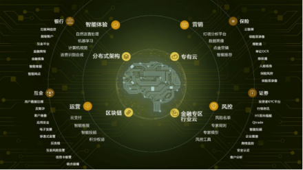騰訊財報發(fā)布，收入多元化，騰訊云成新增長極