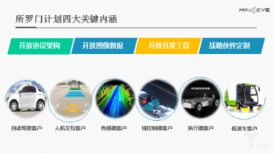 Maxieye推出所羅門開放平臺，做視覺領(lǐng)域的阿波羅？
