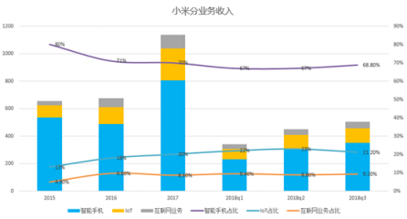 富途證券：小米喜提Q3財報，雷軍的10億賭局真要贏了？