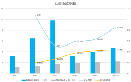 富途證券：小米喜提Q3財報，雷軍的10億賭局真要贏了？