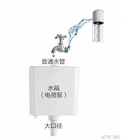 手機充電太費時間？華為Mate 20系列40W快充讓你快速“回血”