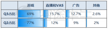 富途證券：年輕人的B站，越來(lái)越大眾卻越來(lái)越虧錢(qián)？