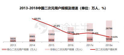 富途證券：年輕人的B站，越來(lái)越大眾卻越來(lái)越虧錢(qián)？