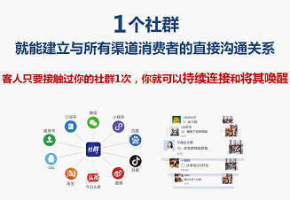 社群運(yùn)營(yíng)、社群裂變很難實(shí)現(xiàn)嗎？這個(gè)社群APP值得推薦