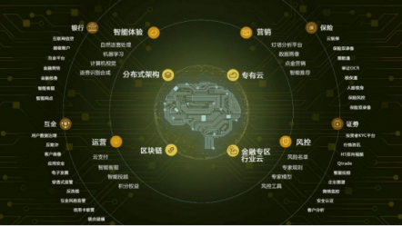 戰(zhàn)略自信！騰訊首度公開云服務(wù)收入數(shù)據(jù)，擁抱產(chǎn)業(yè)互聯(lián)網(wǎng)更堅決