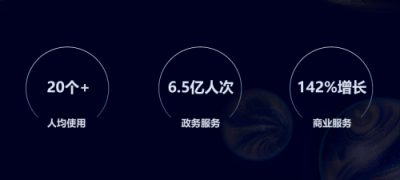 小程序到底多熱門？能讓今日頭條，百度，支付寶逐一入局。即速應(yīng)用帶你看數(shù)據(jù)。