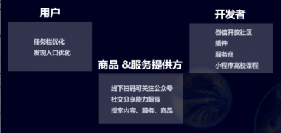小程序到底多熱門？能讓今日頭條，百度，支付寶逐一入局。即速應(yīng)用帶你看數(shù)據(jù)。
