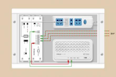 無(wú)線(xiàn)路由器是應(yīng)該放在弱電箱還是放在電視柜上？