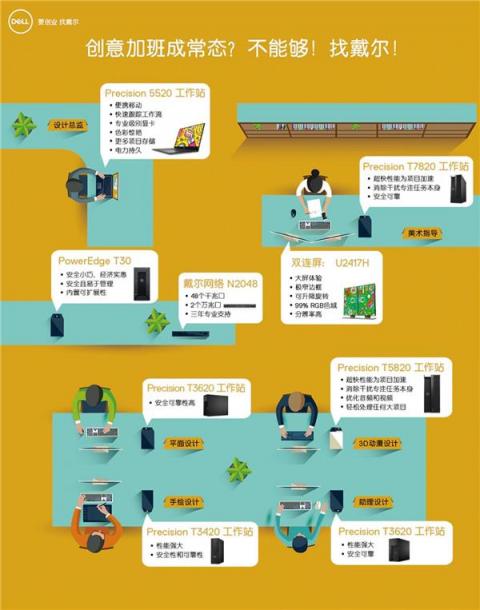 每秒 49.1 萬筆交易！電商平臺(tái)的 IT 系統(tǒng)，如何成為神一般的存在