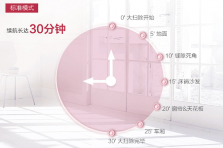 吸塵器哪個(gè)牌子好？颶風(fēng)吸力和人性化設(shè)計(jì)帶來(lái)暢快感受
