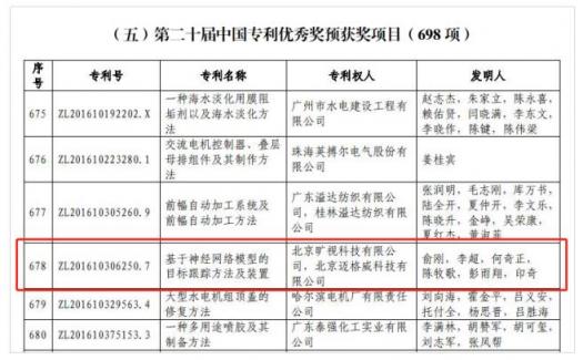 第二十屆中國(guó)專利優(yōu)秀獎(jiǎng)出爐 曠視科技人工智能專利入選