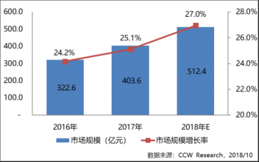 三“華”領(lǐng)銜中國私有云市場，為什么？
