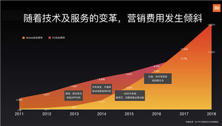 小米營(yíng)銷獲TMA 4項(xiàng)大獎(jiǎng)，詳解營(yíng)銷和服務(wù)的雙引擎