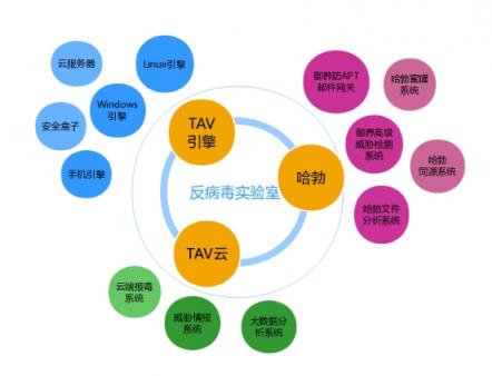 AVC測試最新報(bào)告：騰訊電腦管家斬獲雙料最高評(píng)級(jí)