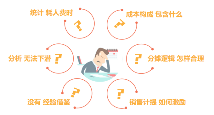 誰偷走了我們網店的跨境銷售利潤？